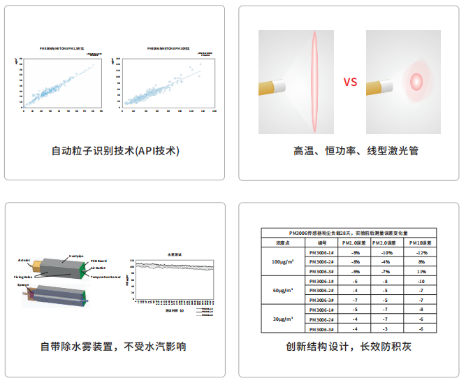 四方光电扬尘传感器特点图片