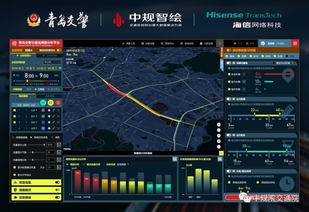 溯源车迹，智慧警勤——dcbox小金库(中国)位置大数据助力青岛交警交通流溯源平台建设